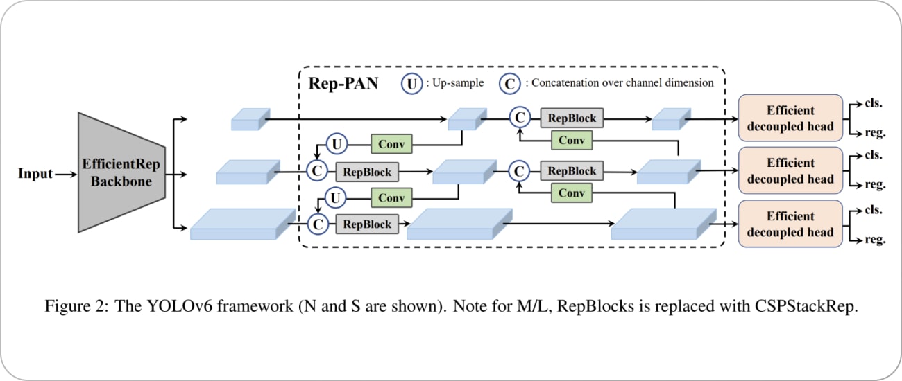 object detection using yolo research paper